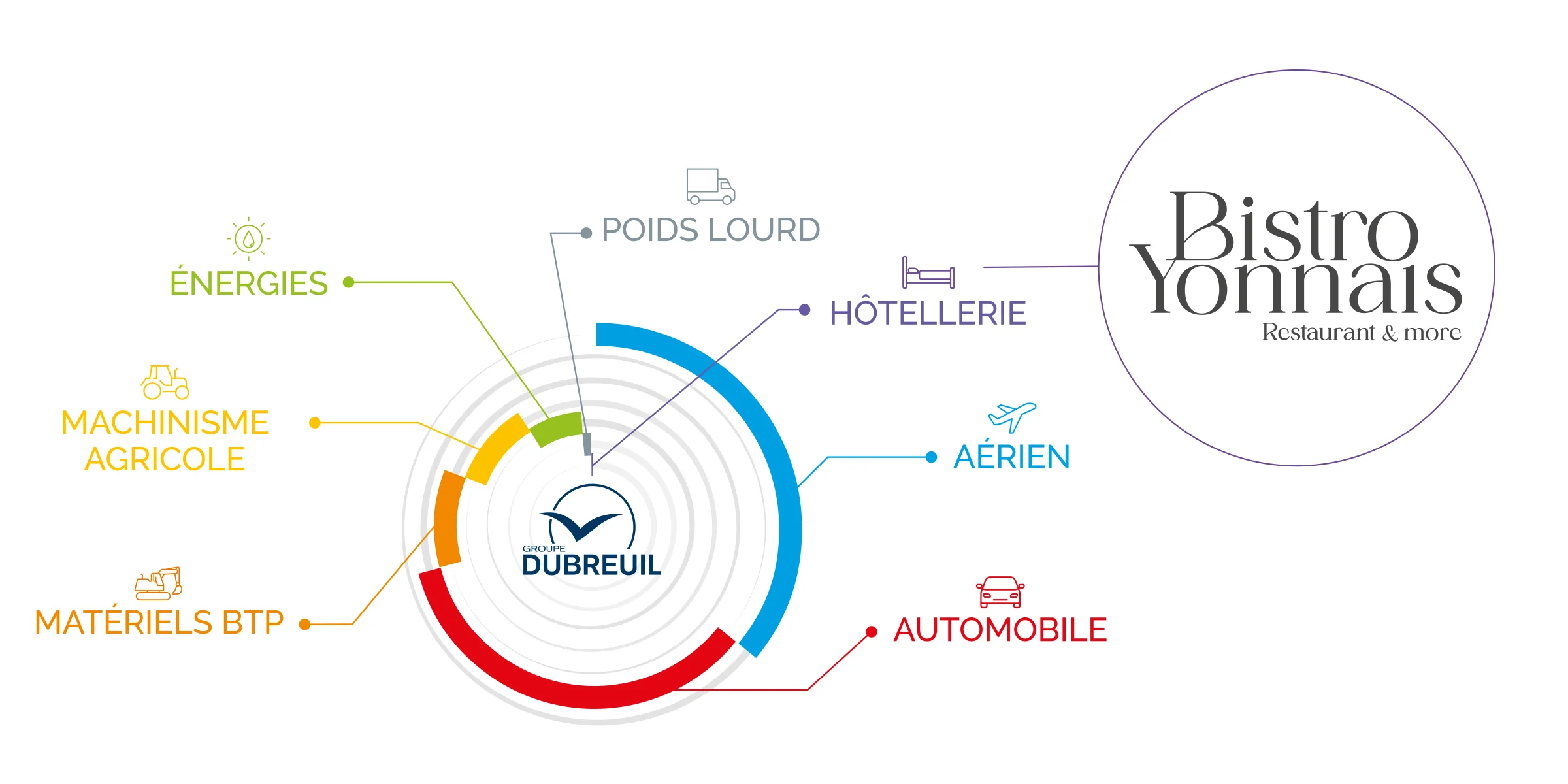 graphique-CA-par-metiers-2023_BISTRO-YONNAIS.jpg